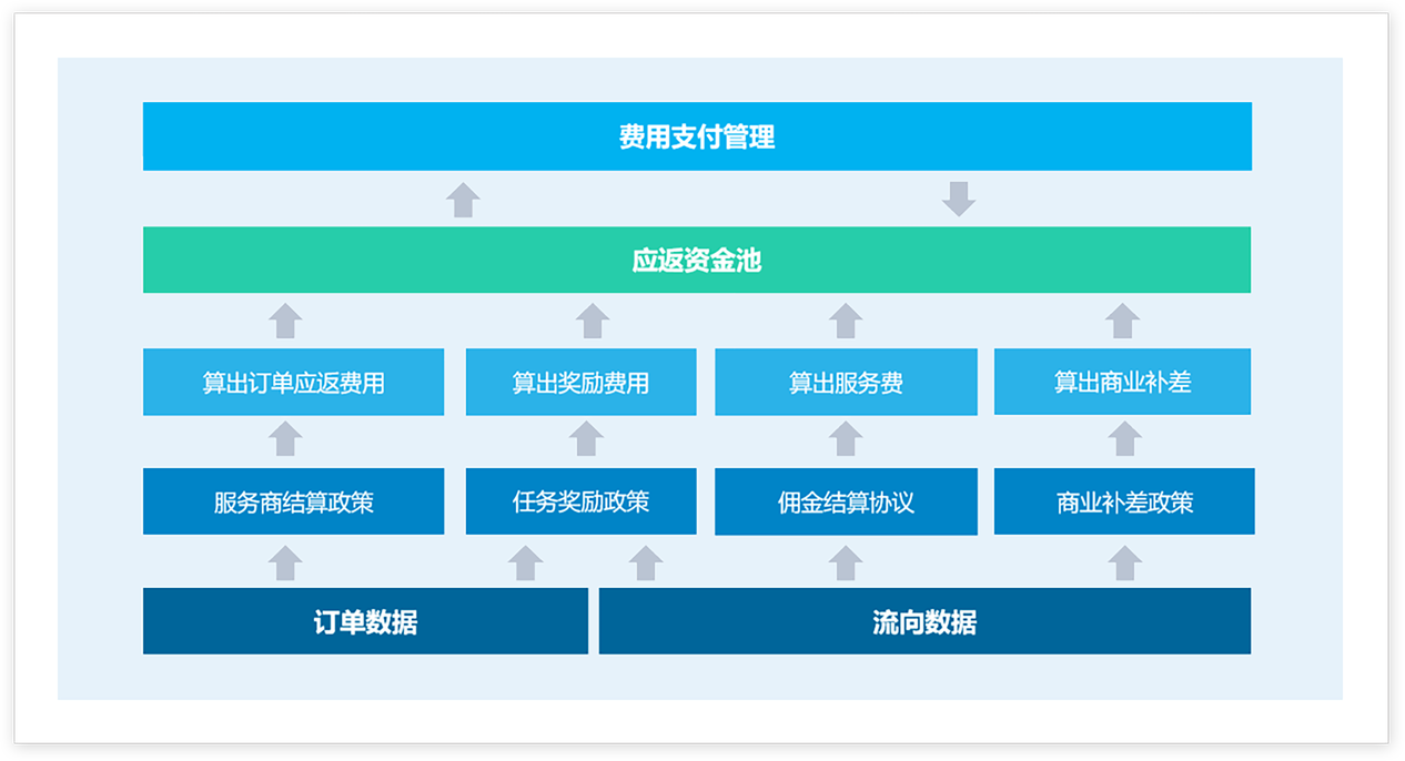 医药结算管理系统